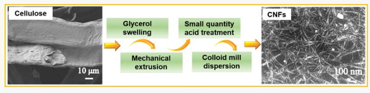 Cellulose：以甘油和少量酸为原料制备纤维素纳米纤维