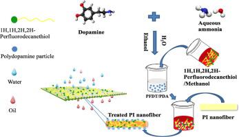 J. Colloid Interface Sci.：可重复用于油水乳液分离的超疏水和超亲水电纺膜