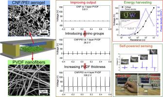 Nano Energy：基于多孔气凝胶和电纺纳米纤维的高柔性摩擦纳米发电机