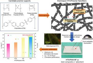 J. Ind. Eng. Chem.：H2TiO3/聚合物纳米纤维复合材料开发高容量Li+吸附剂