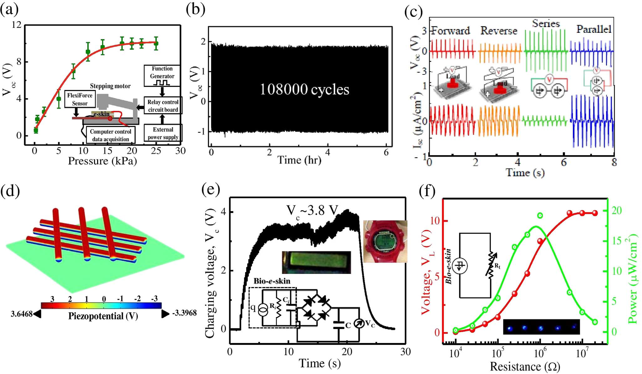 Nano Energy：电纺明胶纳米纤维构建自供电生物电子皮肤