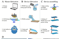 ACS Biomater. Sci. Eng.：将微结构化的电纺支架集成到开放的微流控系统中，以体外研究人源性原代细胞