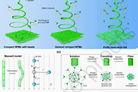 东华大学斯阳等J. Colloid Interface Sci.：超细、自卷曲驻极体纳米羊毛用于低阻高效PM0.3过滤介质