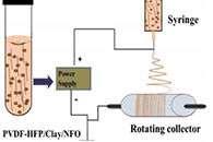 New J. Chem.：纳米粘土和NiFe2O4纳米粒子负载PVDF-HFP柔性三元复合电纺纤维中增强的磁电耦合和介电常数