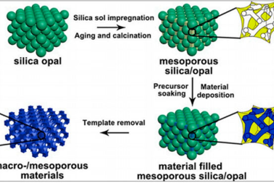 Pharmaceutics：三维印刷（3DP）介孔支架的药物递送应用