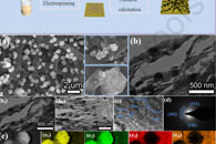 哈尔滨师范大学曲凤玉Appl. Surf. Sci.：高性能电池型Fe1-xS@CFs负极，用于具有高能量密度和宽工作温度范围的全固态电池型非对称超级电容器