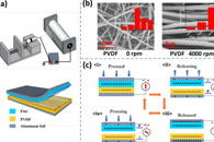 青岛大学龙云泽ACS Appl. Mater. Interfaces：基于有序静电纺丝的各向异性摩擦电纳米发电机