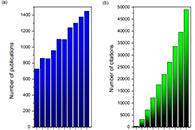 ACS Appl. Mater. Interfaces：功能聚合物纳米纤维：从纺丝制备技术到最新的生物医学应用