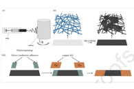 华南理工大学贾志欣&澳大利亚迪肯大学孔令学J. Colloid Interface Sci.：在聚氨酯/聚丙烯腈纤维框架上构建导电碳化钛纳米片（MXene）网络用作柔性应变传感器