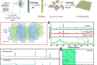 东北农业大学程魁&哈尔滨工程大学高胤羲J. Colloid Interface Sci.：将铌酸铜纳米线固定在还原氧化石墨烯纳米片上，作为锂离子电容器负极