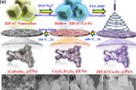 长江师范学院赵文喜Nanoscale：在柔性碳骨架中构建金属-有机骨架衍生的异质（CoFe）Se2中空纳米立方体，作为耐用的钠储存负极
