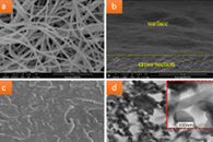 重庆大学王建川&魏子栋ACS Appl. Energy Mater.：电纺聚电解质纳米纤维阴离子交换膜可在低离子交换容量下实现高电导率