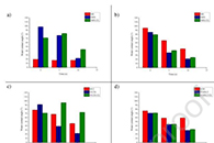 Colloids Surf. B Biointerfaces：用于引导骨再生的透明质酸烷基衍生物基电纺膜的制备、表征和体外骨诱导性能