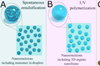 陕西科技大学杜高辉J. Colloid Interface Sci.：有机分子限制反应制备锂离子电池Sn纳米粒子@石墨烯负极材料