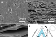 四川大学邓华&傅强Compos. Part A Appl. Sci. Manuf.：一种基于静电纺丝制备二维无机纳米材料的新方法
