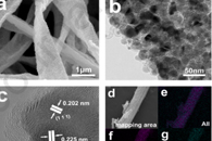Chem. Phys. Lett.：静电纺丝NiMo纳米带自支撑电极在碱性介质中的析氢性能