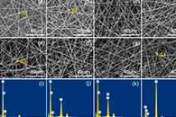 华南理工大学严玉蓉Sol. Energy Mater. Sol. Cells：IL/AlN/CoPA复合材料基超细电纺纤维的制备及其在定形相变储热材料中的应用