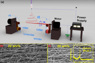 Nanotechnology：Cu/PVDF-TrFE/PDMS/尼龙/Ag同轴压电能量发生器纱线的制备及其应用