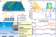 青岛大学龙云泽Nano Energy：基于电纺PVDF-HFP纳米纤维的单电极压电纳米发电机及其在智能被动日间辐射制冷中的应用