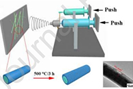 吉林大学张彤Sens Actuators B Chem.：壳层厚度对壳核纤维气敏性能的影响