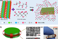 ACS Appl. Mater. Interfaces：静电纺丝PVDF-TrFE/MXene纳米纤维垫基摩擦纳米发电机在智能家电中的应用
