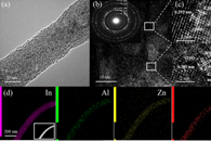 青岛大学王凤云J. Phys. Chem. Lett.：通过Al掺杂改善InAlZnO纳米纤维场效应晶体管的形貌及其高退火稳定性