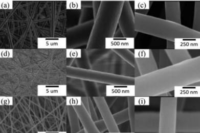 武汉理工大学吴庆知RSC Adv.：单双轴结构PAN/Fe3+纳米纤维垫的制备及其在去除有机污染物中的应用