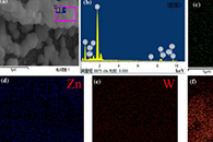 天津工业大学张海明J. Mater. Sci. Mater. Electron.：Ga2O3/ZnO/WO3双S型异质结复合纳米纤维的静电纺丝制备及其光催化活性研究