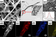 内蒙古工业大学白杰Colloids Surf. A Physicochem. Eng. Aspects：丝带状碳掺杂TiO2超薄纳米片的静电纺丝制备及其可见光催化活性