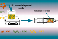 桂林电子科技大学张焕芝&孙立贤J. Energy Storage：静电纺丝制备新型PEG/GO复合相变纳米纤维及其在热调节中的应用