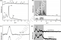 Int. J. Biol. Macromol.：CS-f-CNF-Cur纳米纤维基可食用涂层的制备及其在猕猴桃保鲜中的应用
