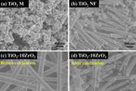 湖北科技大学杜纪富J. Colloid Interface Sci.：电纺丝Zr/Ag共掺杂TiO2纳米纤维的合成及其对燃料的光催化降解性能
