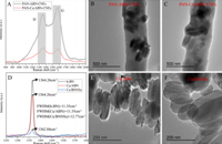 扬州大学程志林J. Alloys Compd.：PAN-Cu/ABN-CNFs复合膜的制备、表征及其选择性吸附脱硫性能