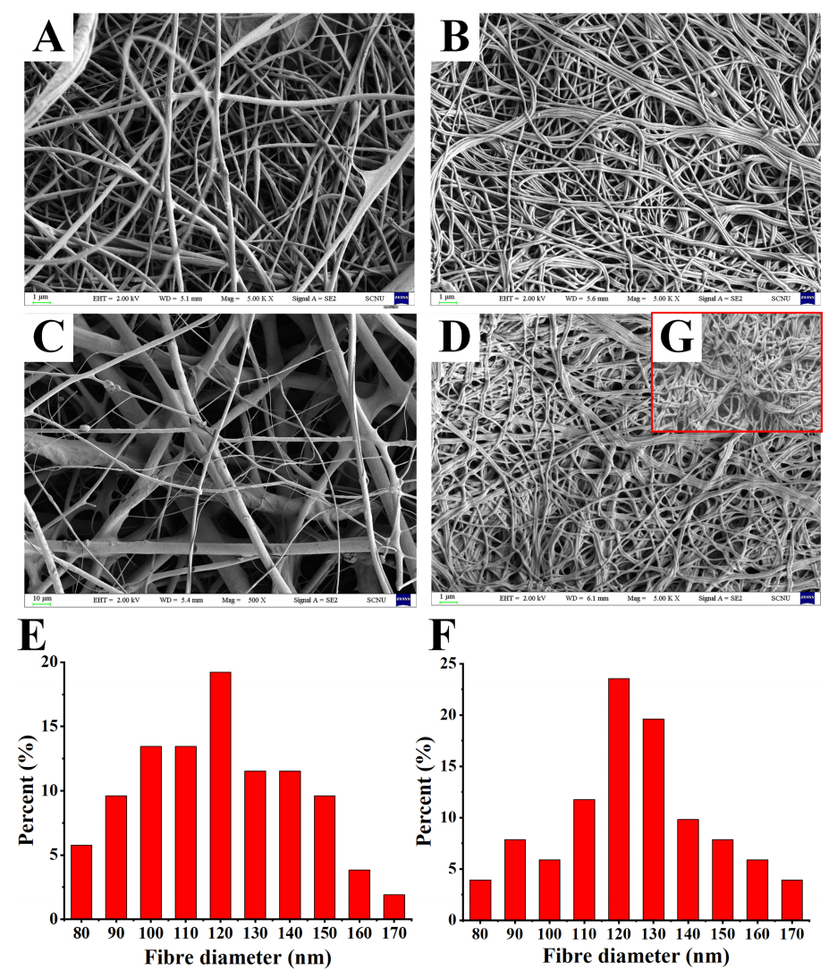 华南师范大学贾丽Int. J. Biol. Macromol.：低成本、可回收SA-Ca的制备及其对水体中Cu(II)的快速高效去除