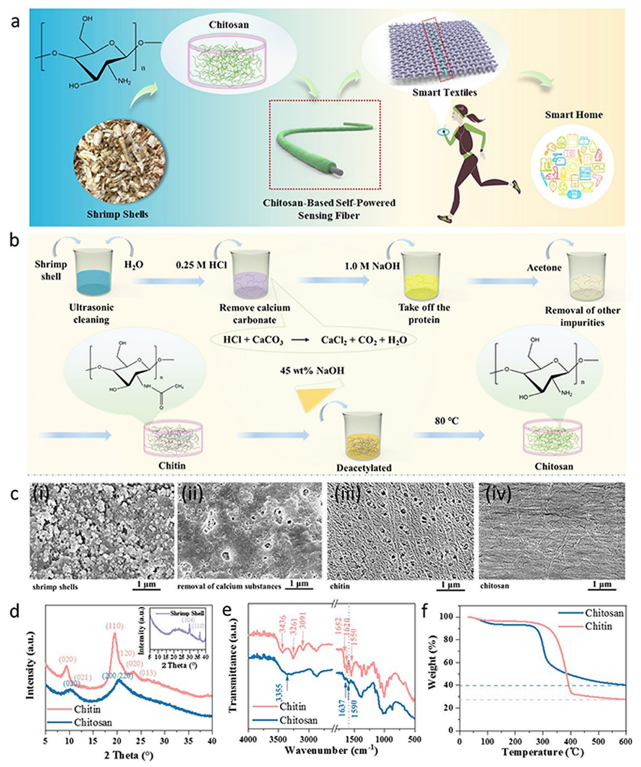 中国科学院北京纳米能源与系统研究所董凯&王中林Adv. Fiber Mater.：壳聚糖基自供电传感纤维的连续制备及其在智能家居中的应用