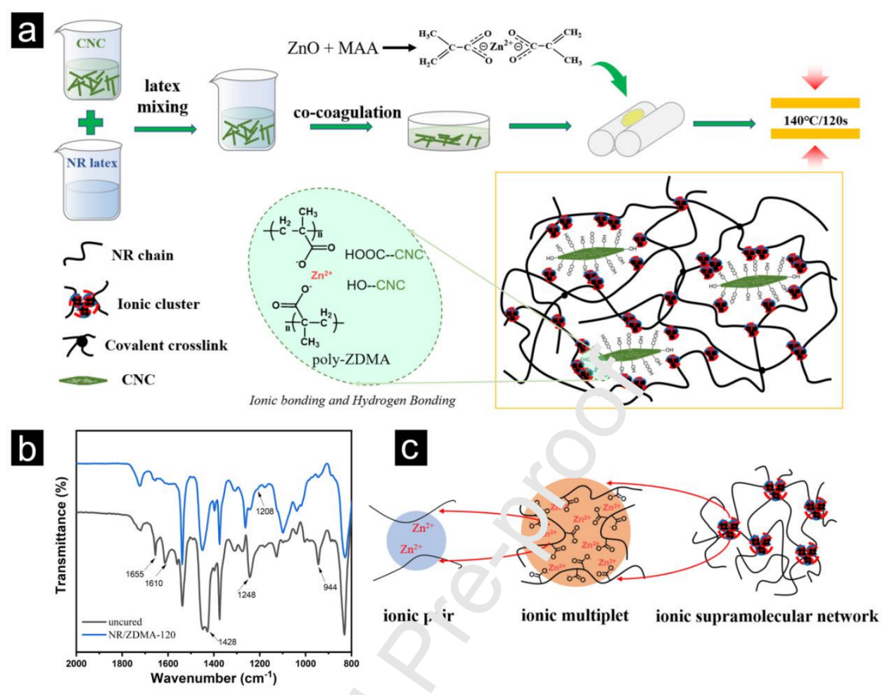 广西大学徐传辉Int. J. Biol. Macromol.：具有较高力学性能及自愈合性的