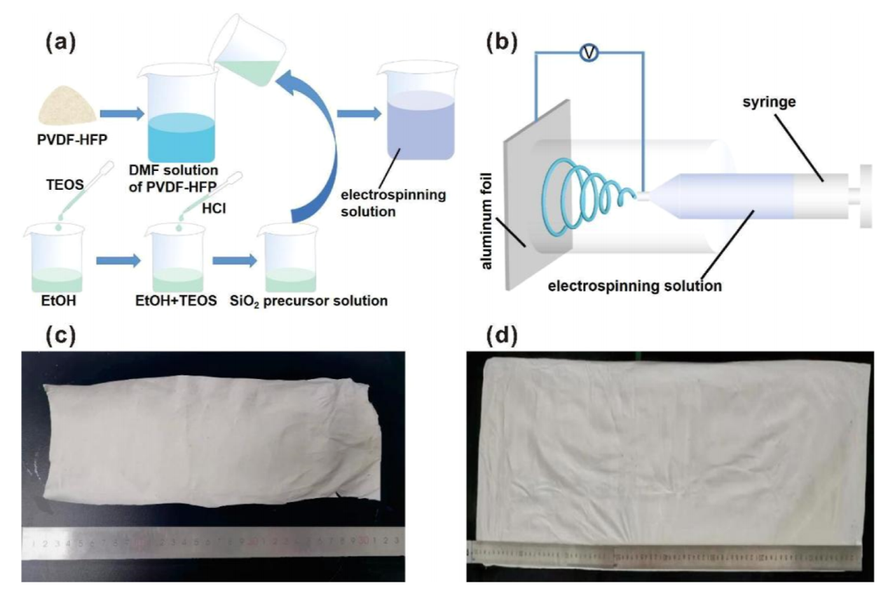 哈尔滨工业大学(深圳)材料学院于杰ACS Appl. Mater. Interfaces：通过静电纺丝法制备PVDF−HFP/SiO2高性能辐射冷却织物