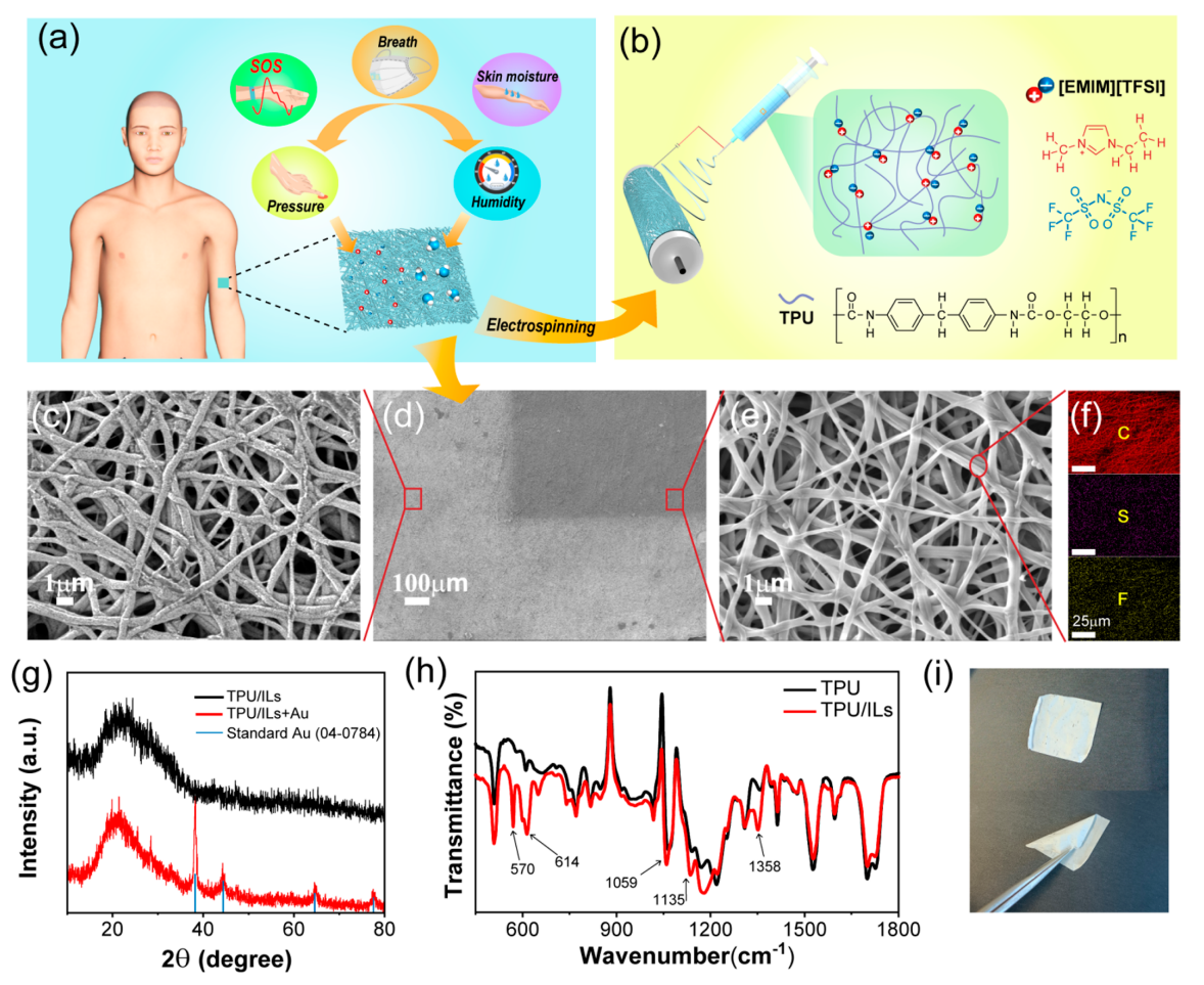 吉林大学孙鹏&卢革宇ACS Appl. Mater. Interfaces：基于离子纤维膜的超柔性、多模态输出压力/湿度电子皮肤的制备与表征