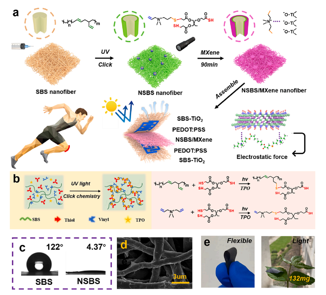 东华大学俞丹Chem. Eng. J.：基于MXene/SBS纳米纤维的高灵敏度、耐久性多功能传感器