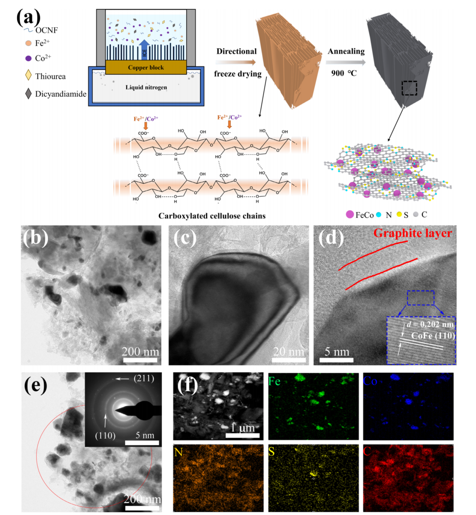南京理工大学王娟&钟秦Nano Res.：NSCA/FeCo双功能氧电催化剂的制备及其在可充电液流/柔性锌空气电池中的应用
