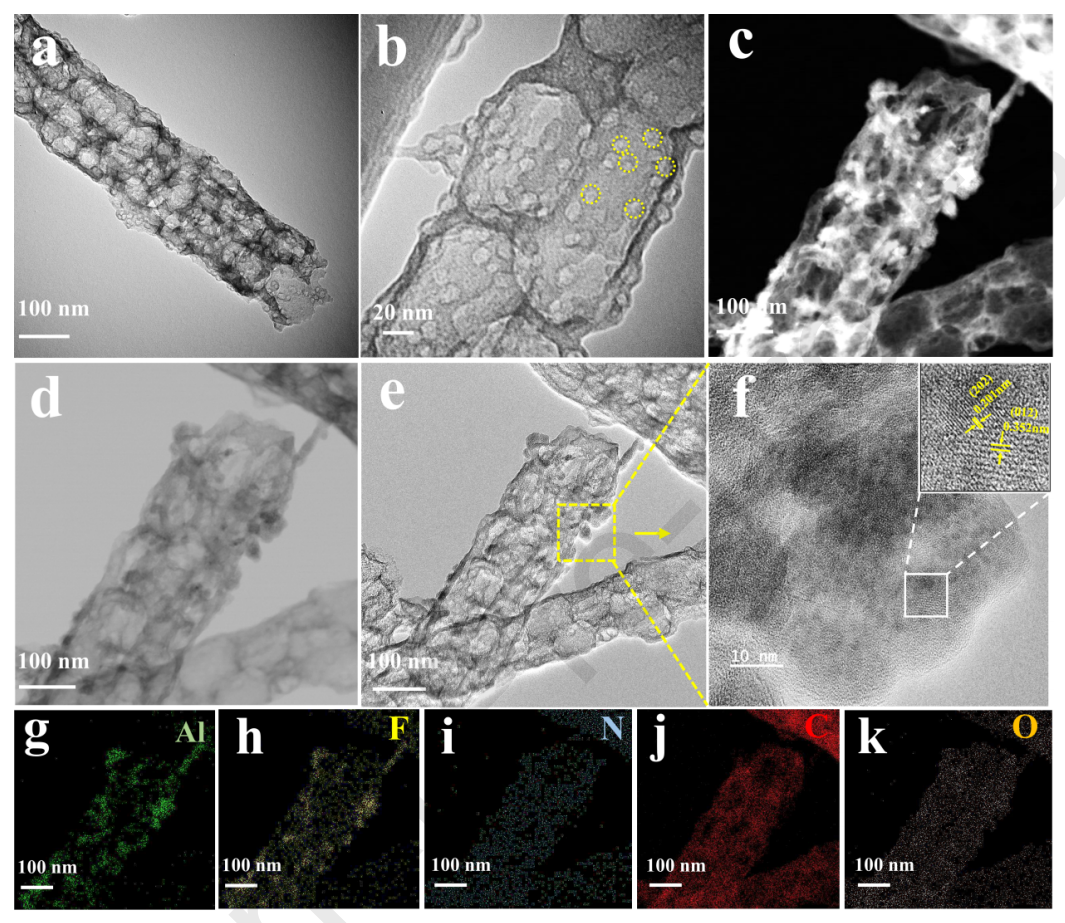 天津工业大学康卫民&邓南平J. Colloid Interface Sci.：N、F共掺杂分层多孔碳纳米纤维上原位生长氟化铝纳米粒子，作为可充电锌空气电池的高效ORR/OER双功能电催化剂