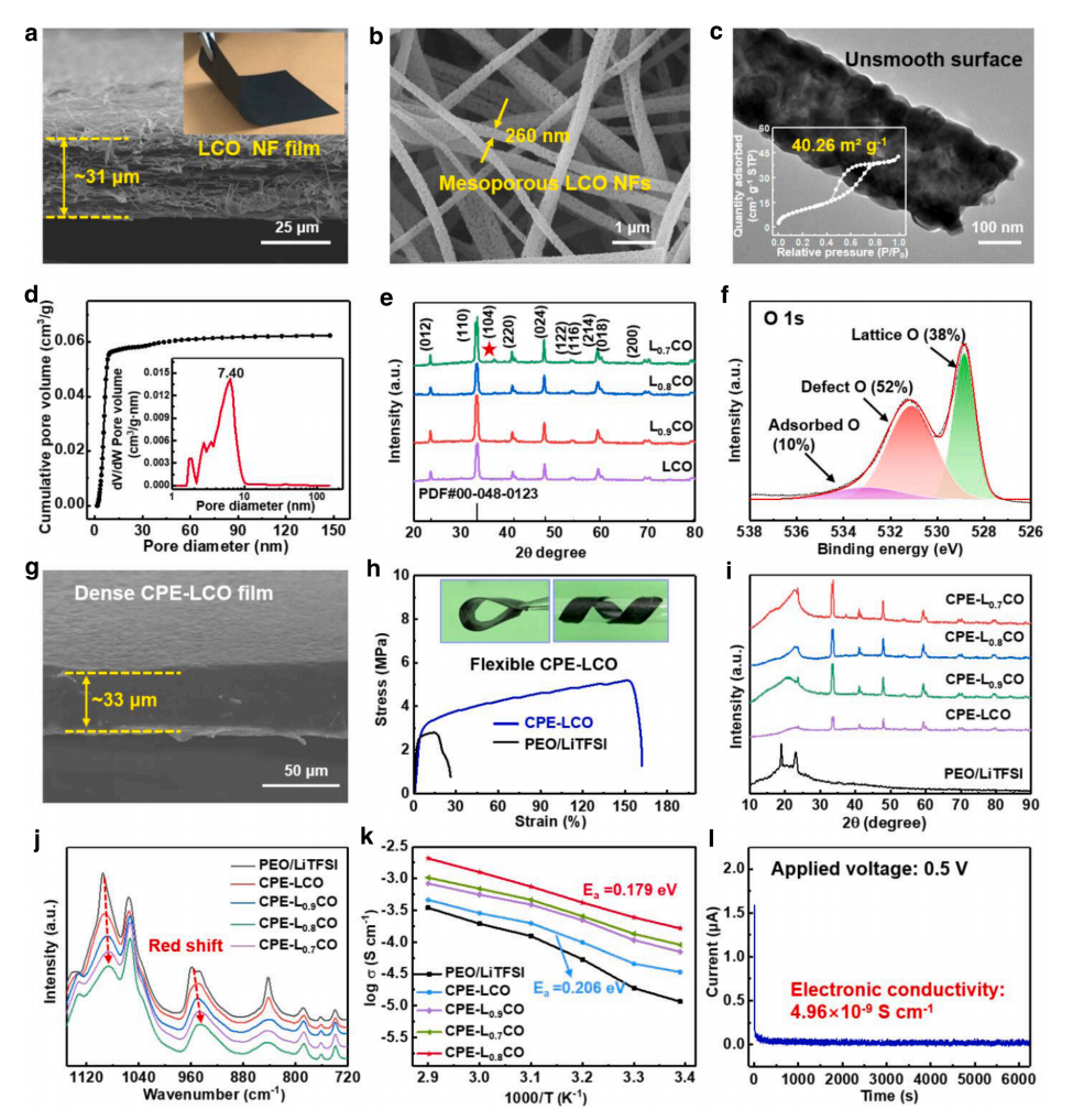 东华大学闫建华Energy Storage Mater.：具有可调A位缺陷和氧空位的中孔LxCO NF材料用于制备全固态锂金属电池复合聚合物/氧化物电解质