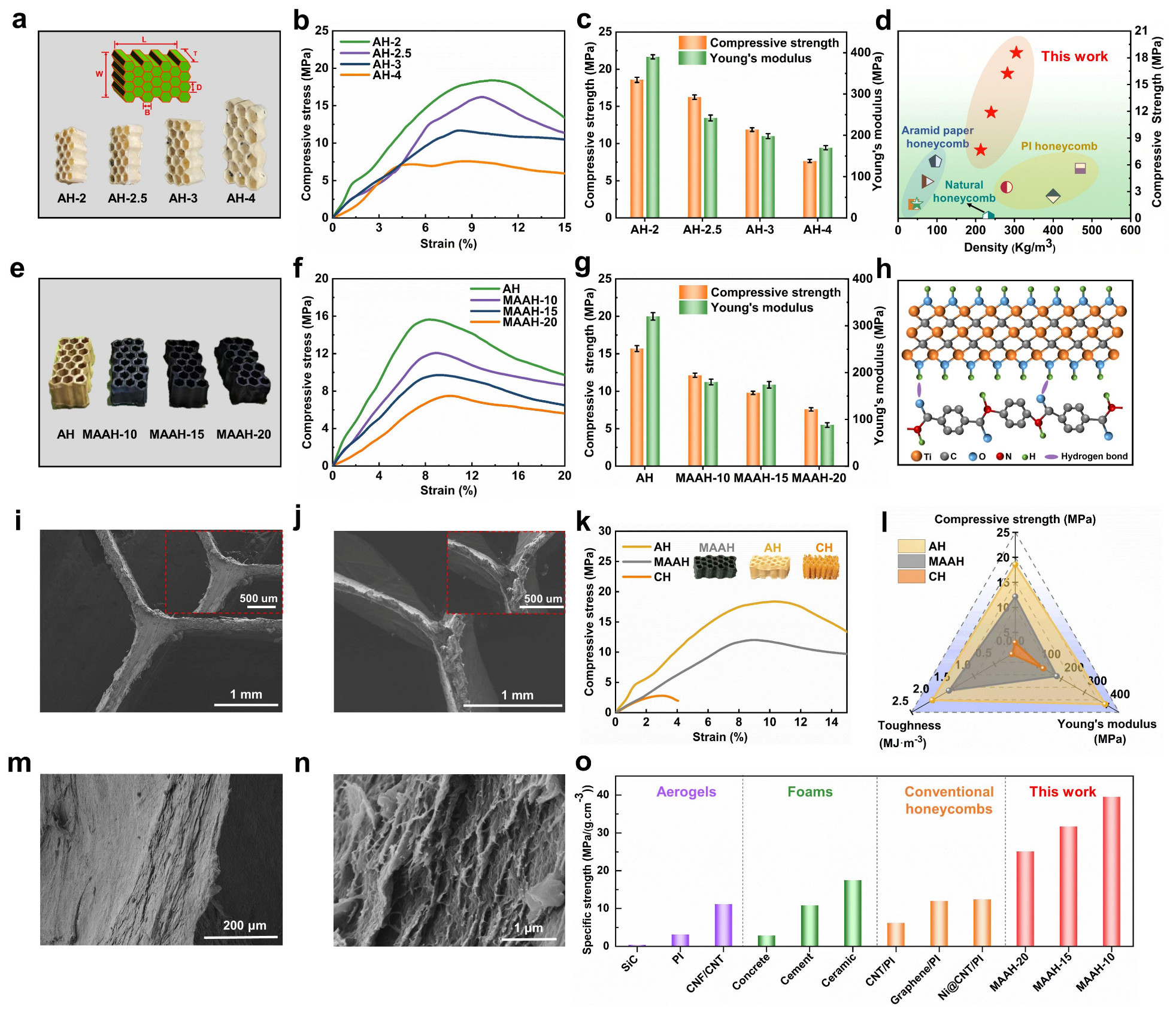 陕西科技大学张美云教授、杨斌副教授团队Adv. Fiber Mater.：功能结构一体化的多功能芳纶吸波蜂窝材料