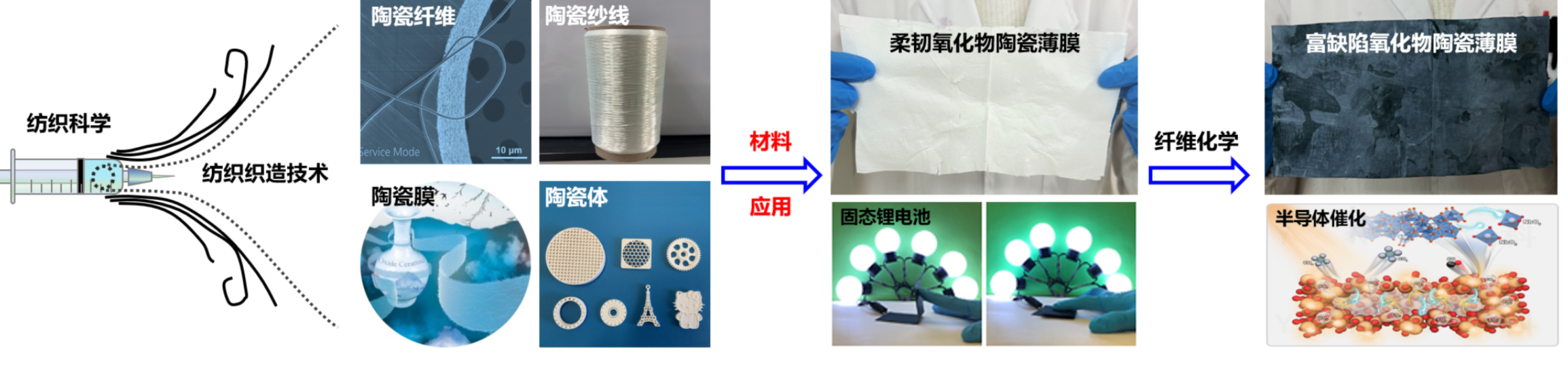 东华大学闫建华教授团队，5篇IF＞10的高质量论文!