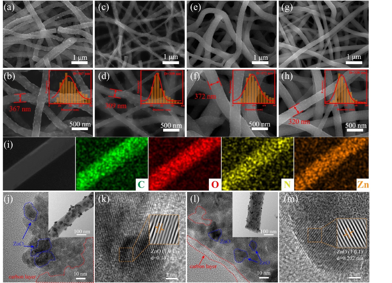 长江大学肖围教授团队：表面活性剂调控氮掺杂碳纳米纤维限域ZnO纳米颗粒助力高性能锂离子存储