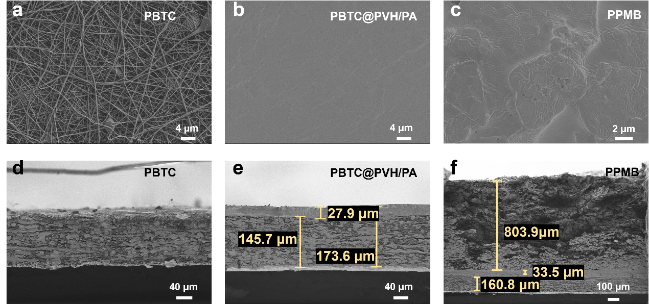 北京林业大学马明国&齐鲁工业大学吉兴香教授CEJ：电纺丝与两步涂覆法联用制备具有优异阻燃性能的摩擦纳米发电机