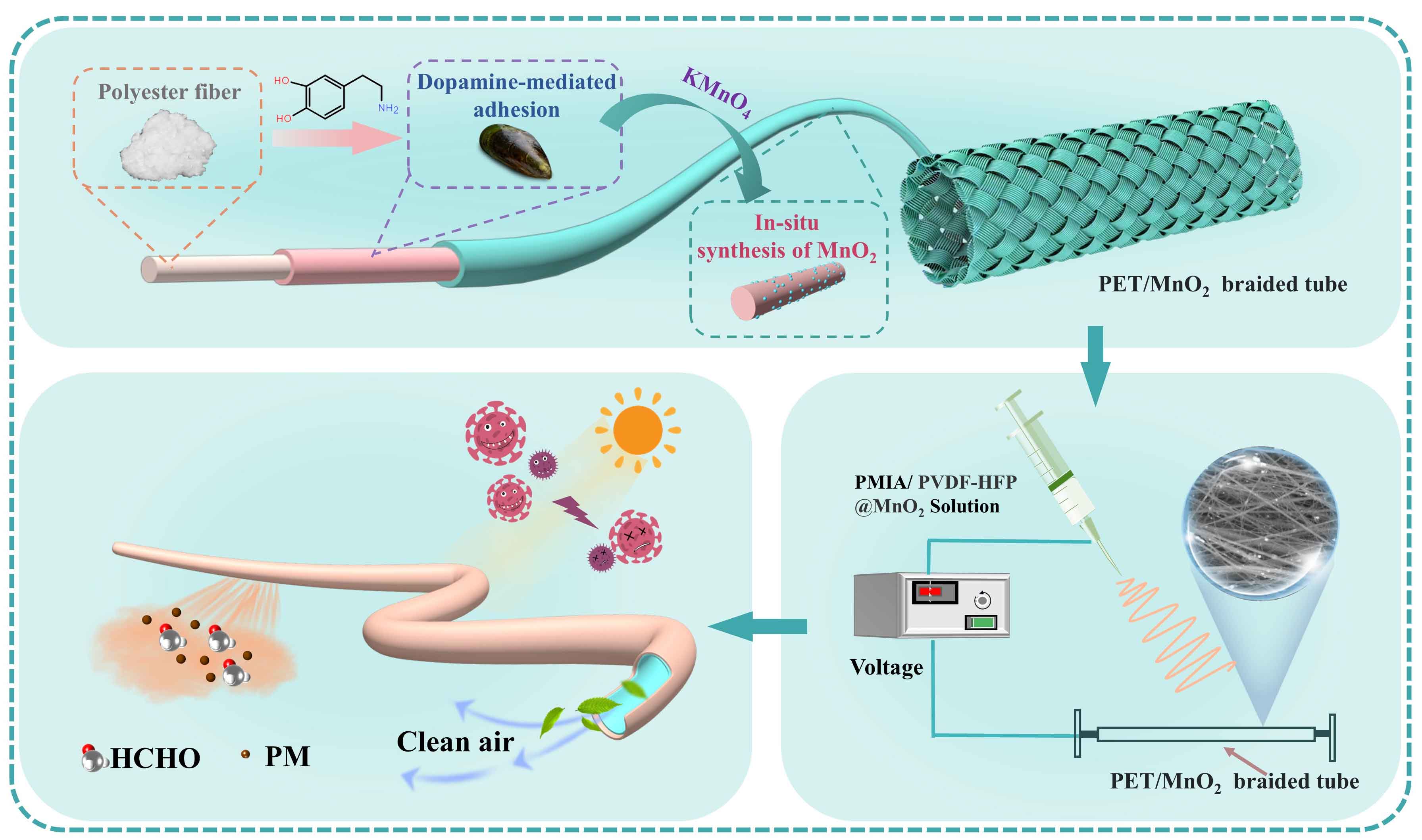 河北科技大学张威教授&陈明星副教授团队：具有高机械强度的多管式功能化纳米纤维膜，用于甲醛降解、空气净化和染料降解