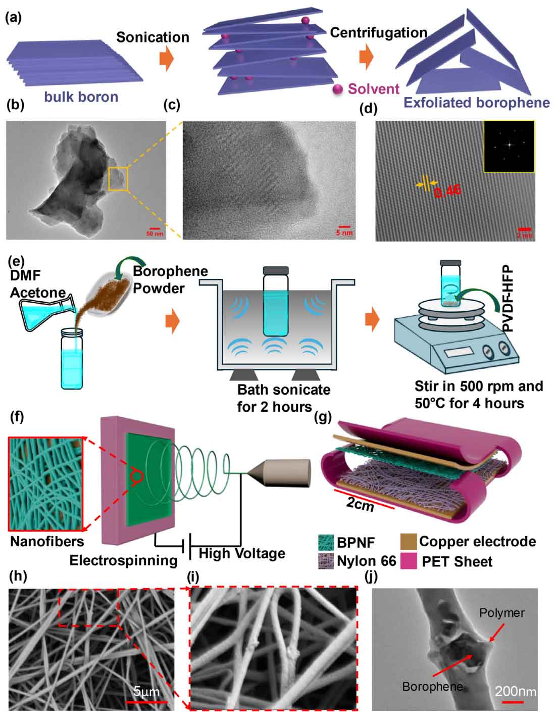《Advanced Materials》：超灵敏纳米纤维摩擦纳米发电机，兼具能量收集、自供电传感