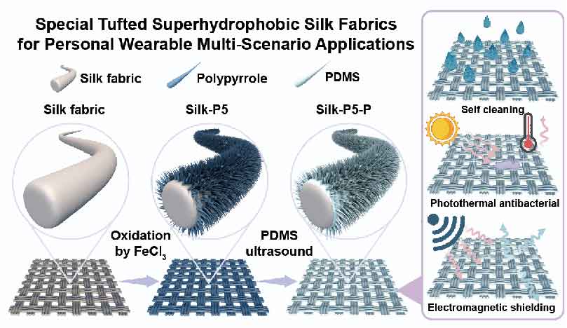 浙江大学杨明英教授团队：蚕丝织物新突破！蚕丝复合面料解锁三重黑科技，超疏水+抗菌+防电磁样样行
