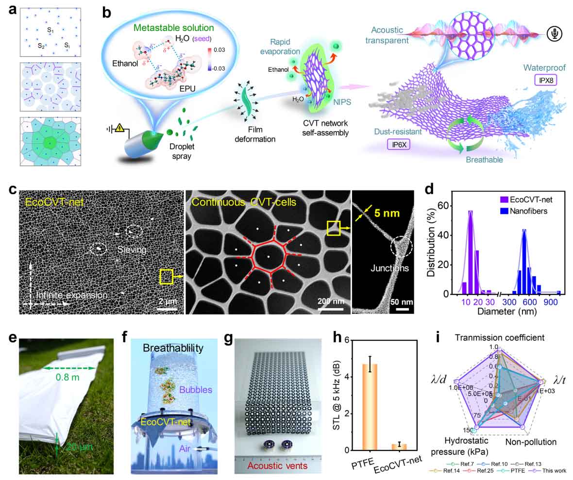 4篇《Advanced Materials》！“高性能微/纳米纤维材料”最新研究成果